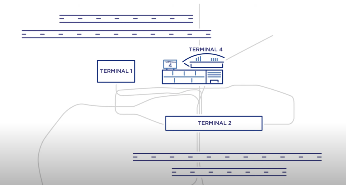 Concertation Terminal 4 ADP