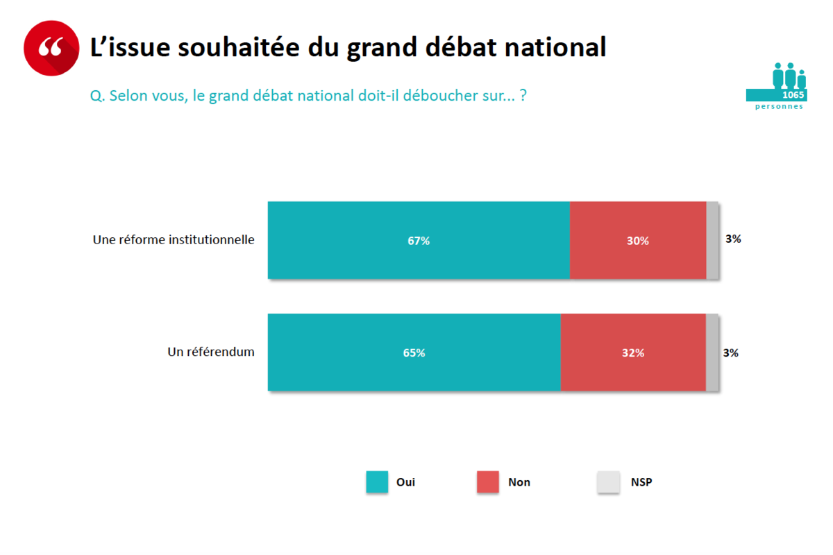 L'issue souhaitée du grand débat national