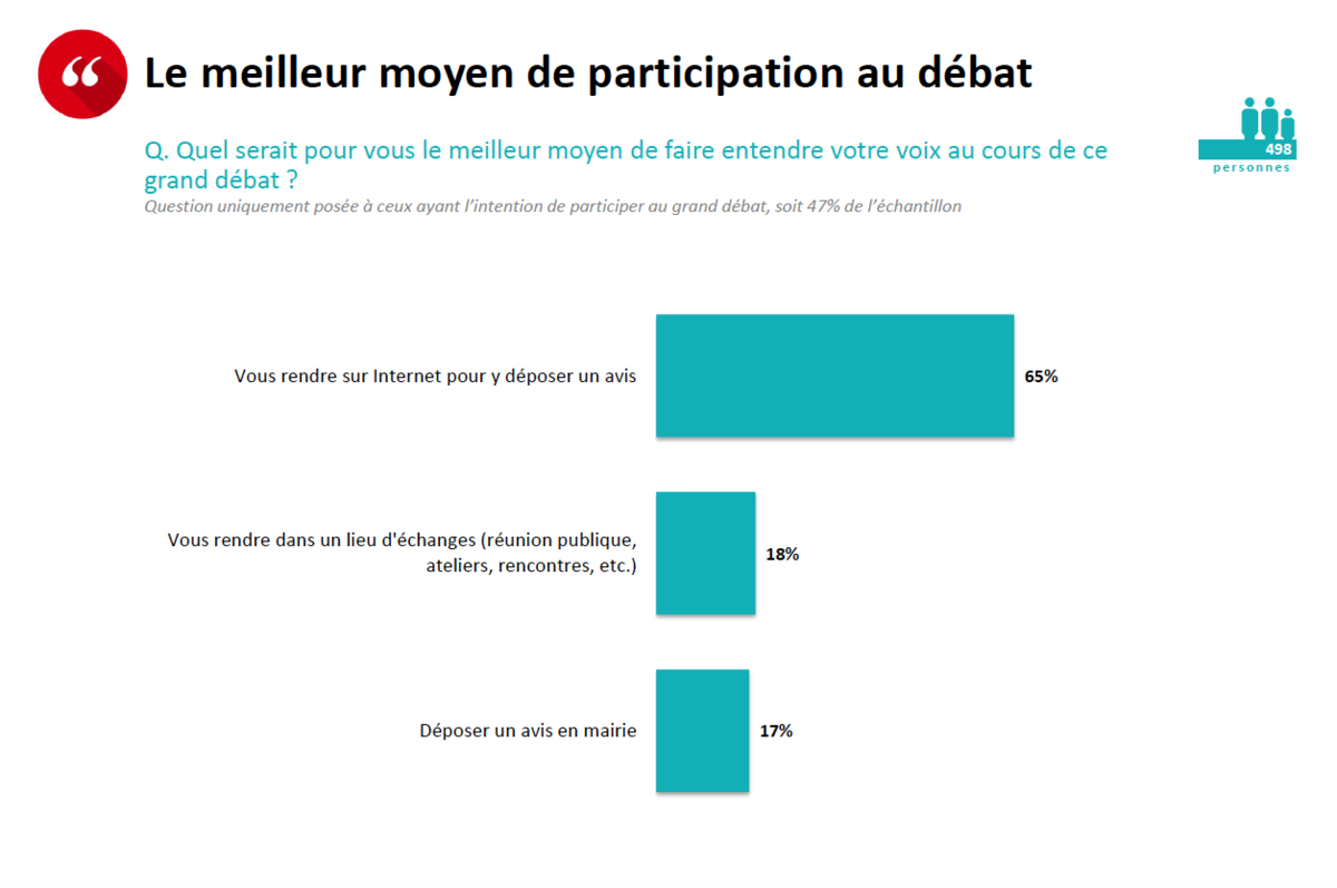 Le meilleur moyen de participer au débat